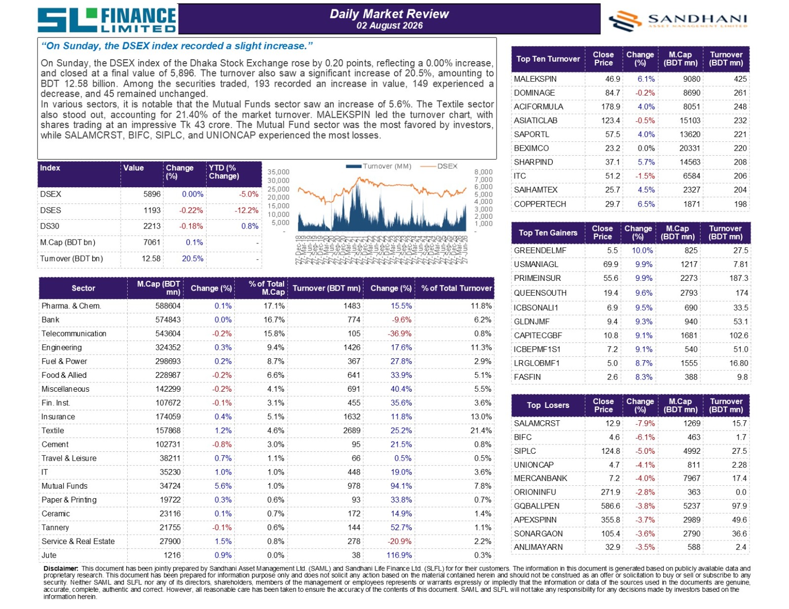 Daily Market Review