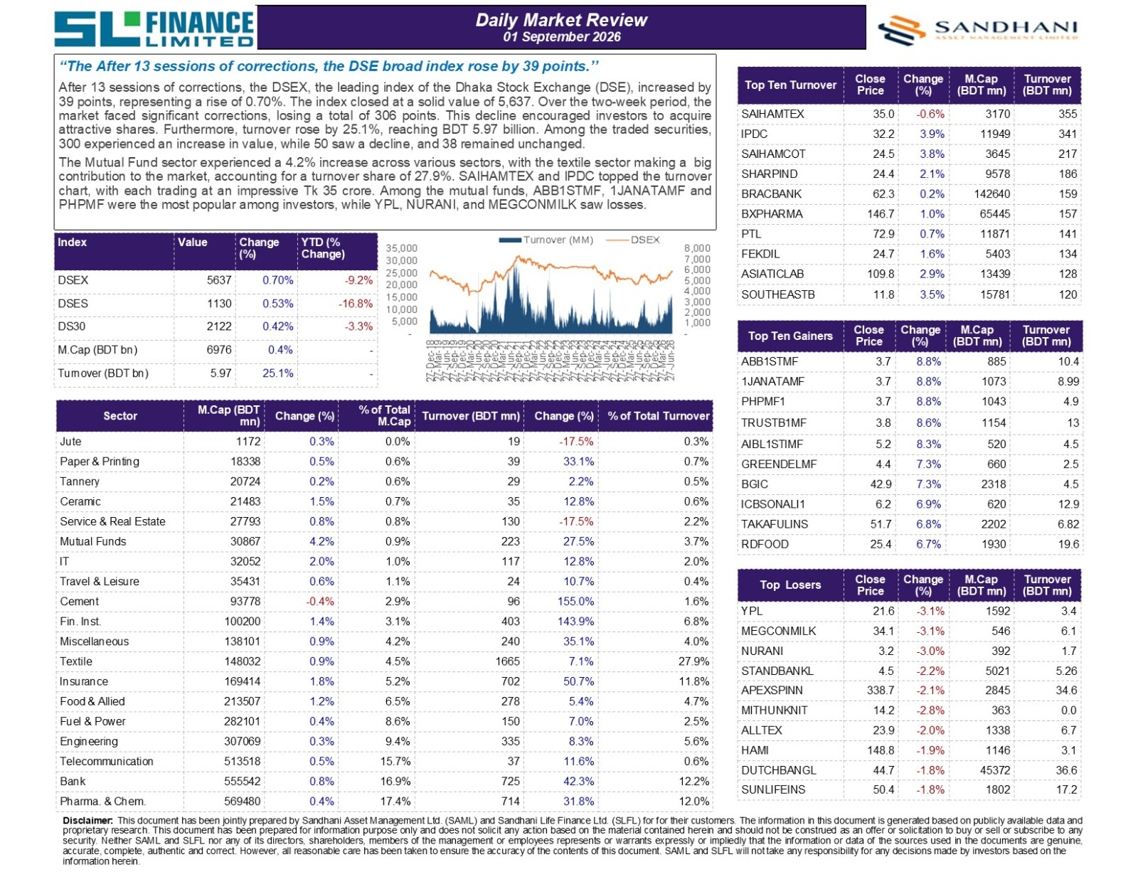 Daily Market Review