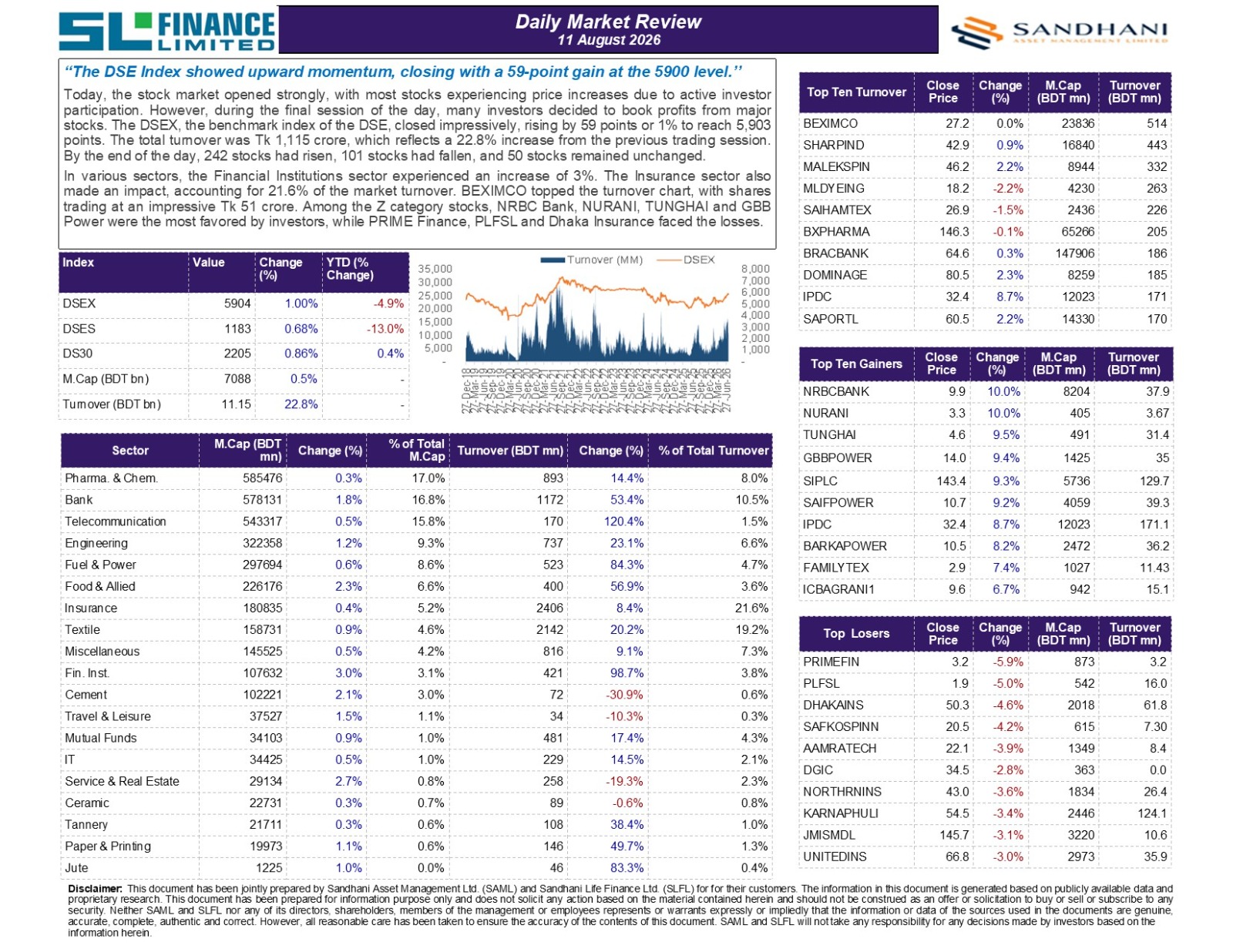 Daily Market Review