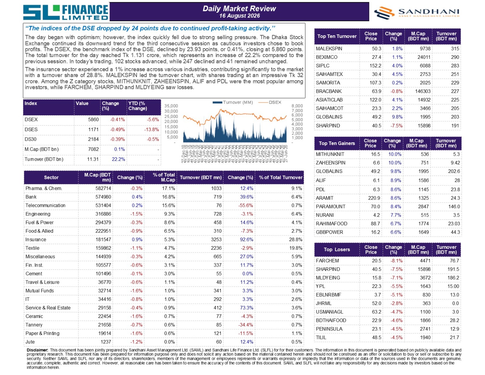 Daily Market Review