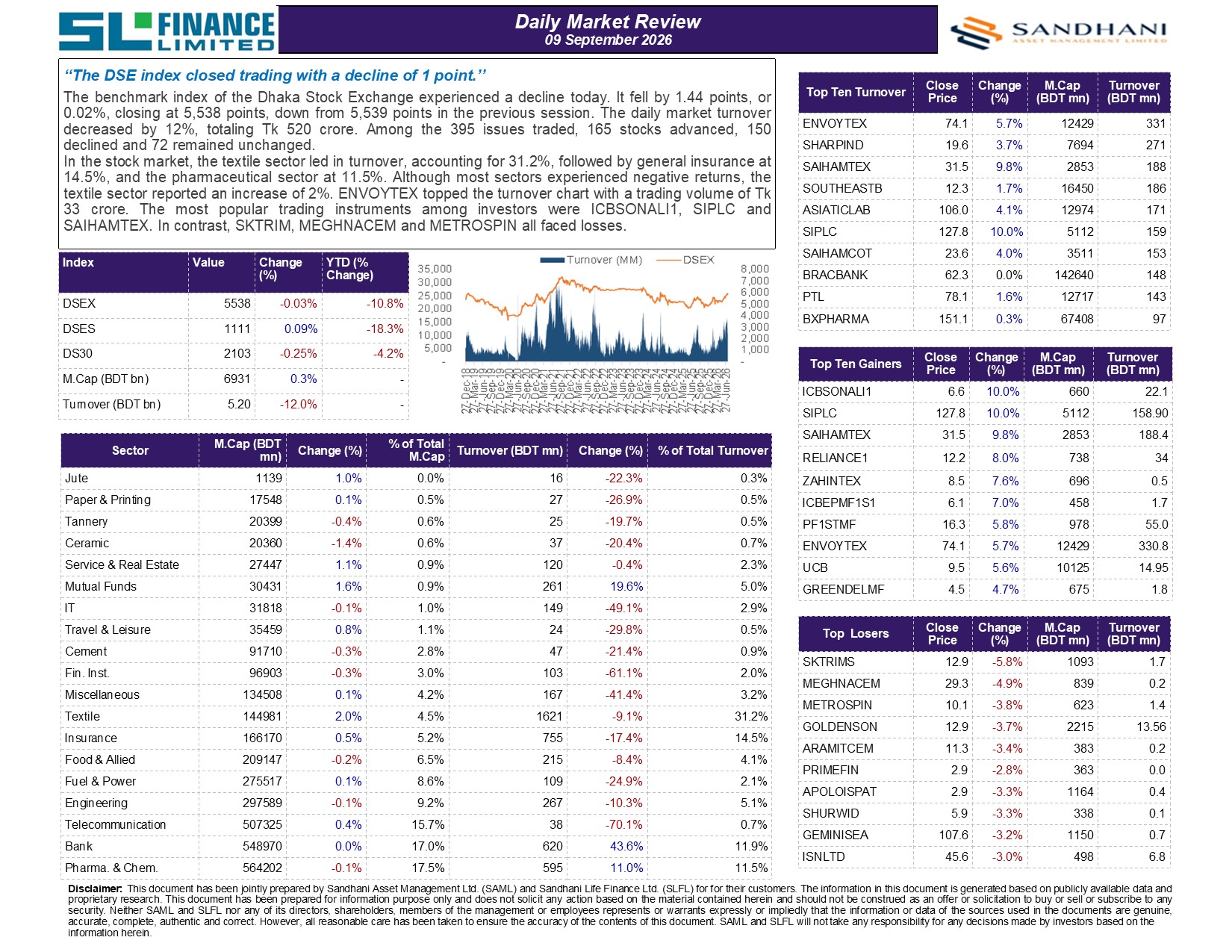 Daily Market Review